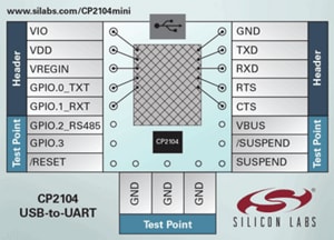 Silicon Labs CP2104–MINIEK USB-zu-UART-Mini-Evaluierungskit