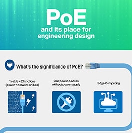 Infografik - onsemi NCP1095 und NCP1096 Hochleistungs-PoE-PD-Controller