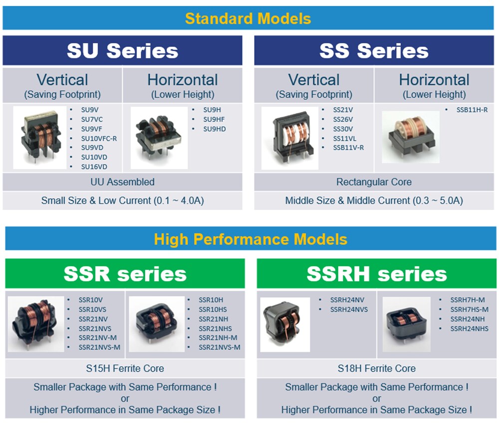 Tabelle - KEMET Gleichtaktspulen