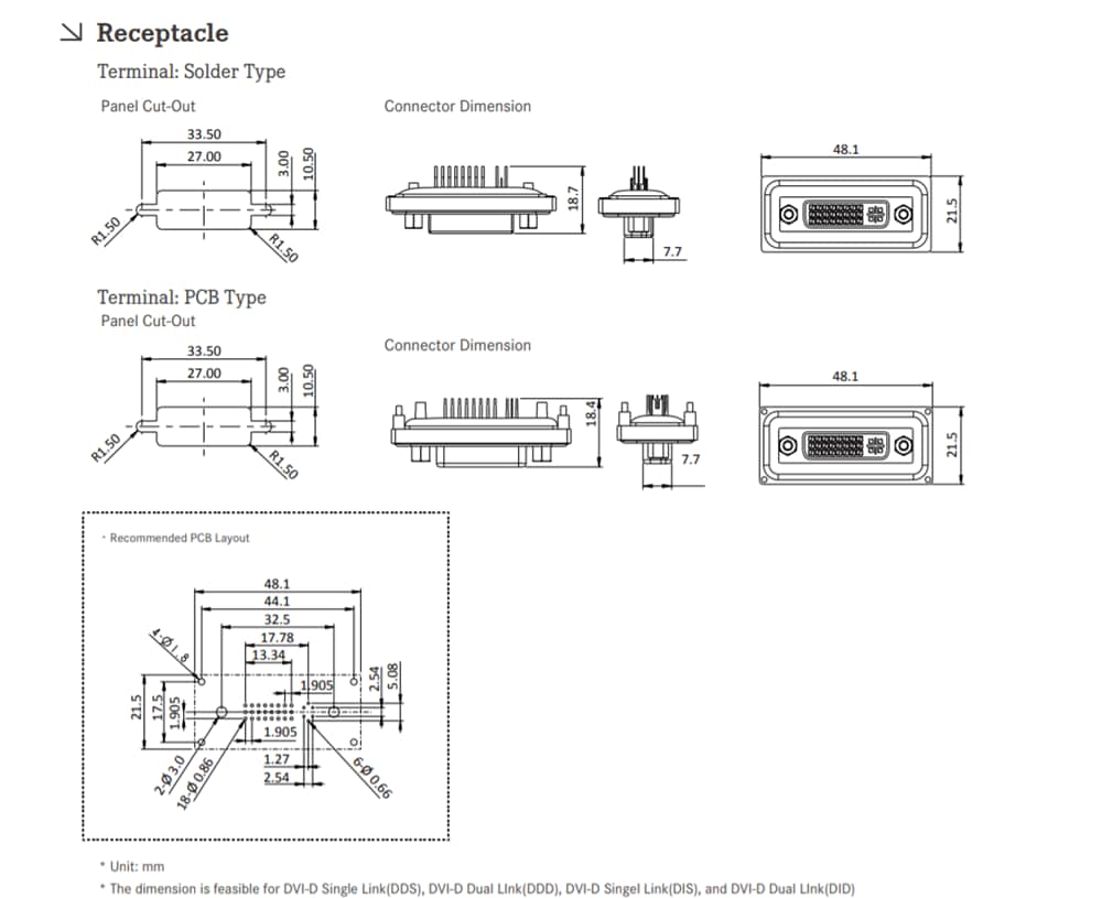 Amphenol LTW DVI-Steckverbinder
