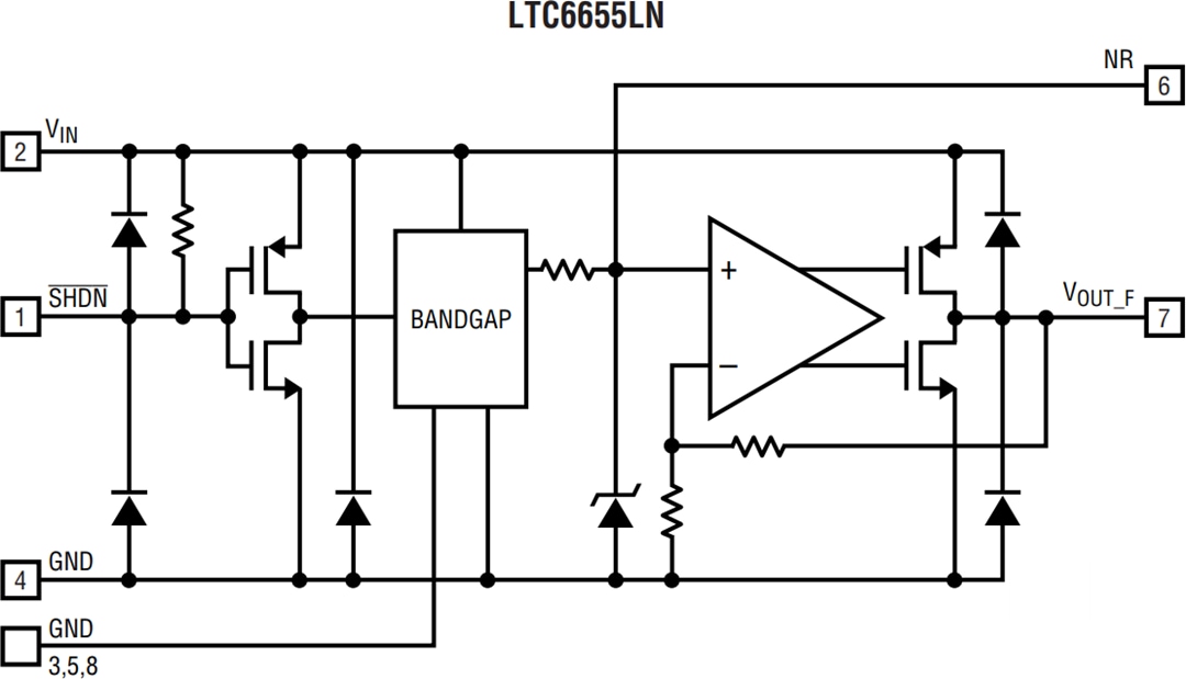 Blockdiagramm - Analog Devices Inc. LTC6655 Präzisions-Bandlücken-Spannungsreferenzen
