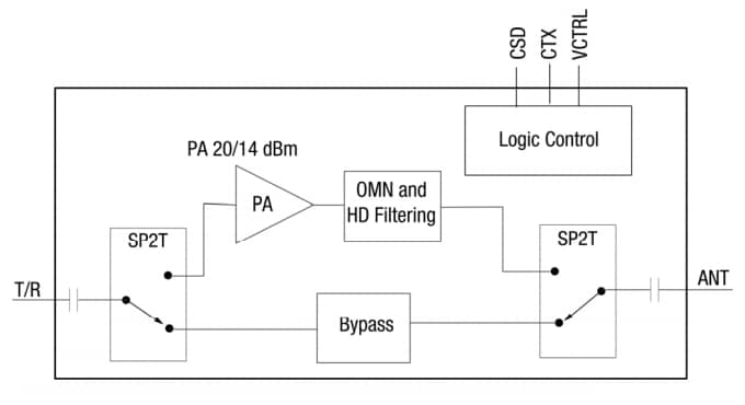 Block Diagram - Skyworks Solutions Inc. SKY66118-11 FEM for BLUETOOTH® IoT Applications