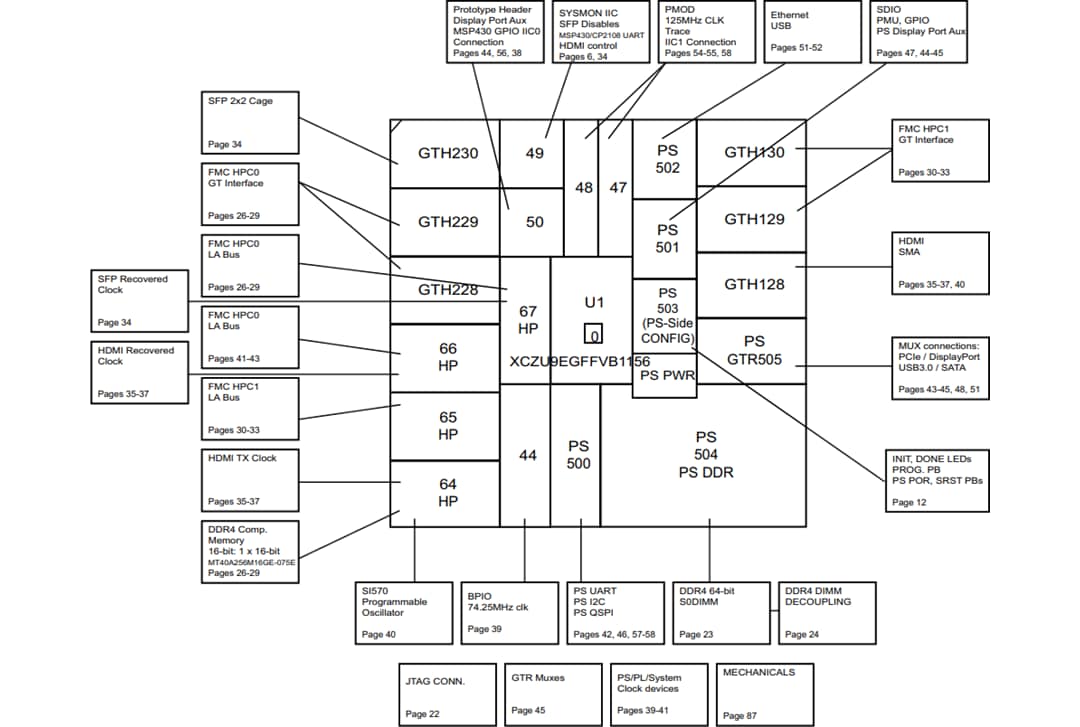 Blockdiagramm - AMD / Xilinx Spartan®-7 SP701 FPGA-Evaluierungskit