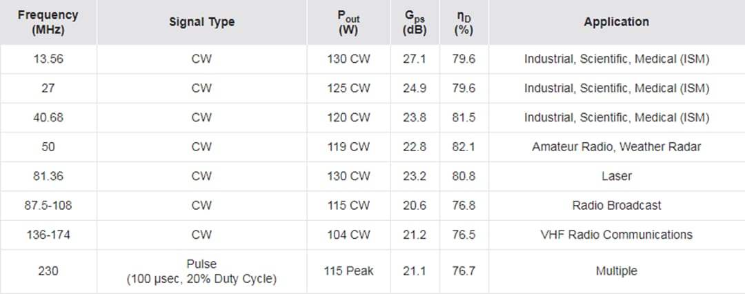 NXP Semiconductors MRF101AN Referenzschaltungen