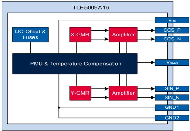 Tabelle - Infineon Technologies TLE5009A16 (D) Winkelsensor