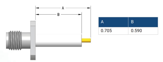 Amphenol RF SMA-Anschlussbuchsen zur Panelmontage