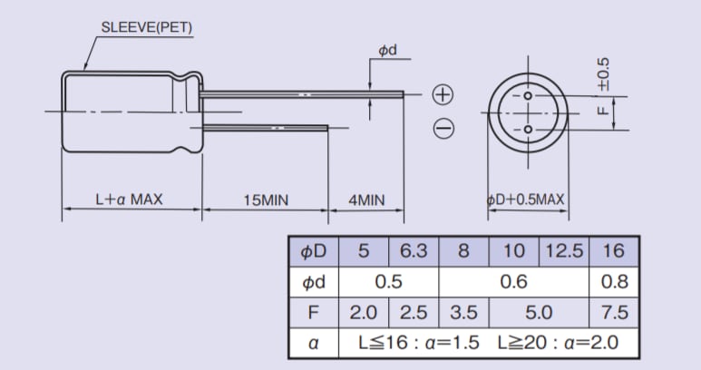 Chart - Rubycon ZLQ Radial Lead Aluminum Electrolytic Capacitors