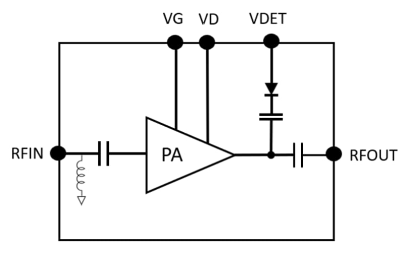 Blockdiagramm - Qorvo QPA1022 4-W-GaN-Leistungsverstärker mit 11 GHz