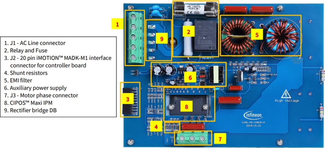 Infineon Technologies EVAL-M1-IM818-A CIPOS™ Maxi IPM-Evaluierungsboard