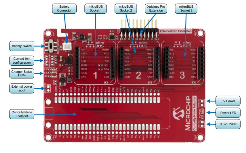 Microchip Technology Curiosity-Nano-Base für Click Boards™ (AC164162)
