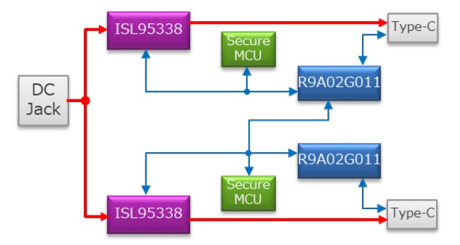 Blockdiagramm - Renesas Electronics R9A02G011 RTK-251-BuckBoostConverter2 Board