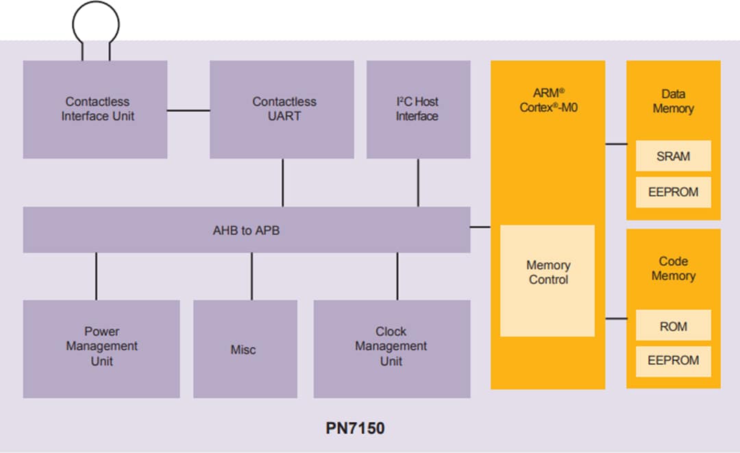 Blockdiagramm - NXP Semiconductors PN7150 Radiofrequenz-Identifikations-Transponder