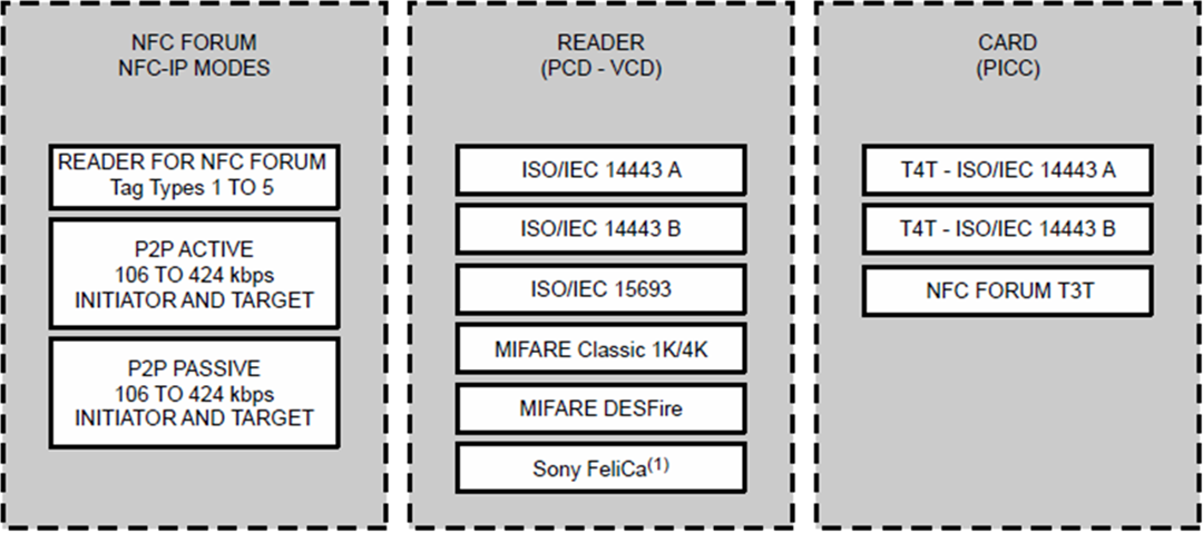 NXP Semiconductors PN7150 Radiofrequenz-Identifikations-Transponder
