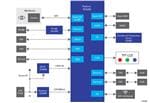 Renesas Electronics Edge-Computing für Sicherheitssysteme