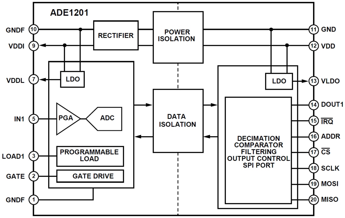 Blockdiagramm - Analog Devices Inc. ADE1201 Isolierter Digitaleingang