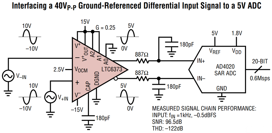 Applikations-Schaltungsdiagramm - Analog Devices Inc. LTC6373 Messverstärker