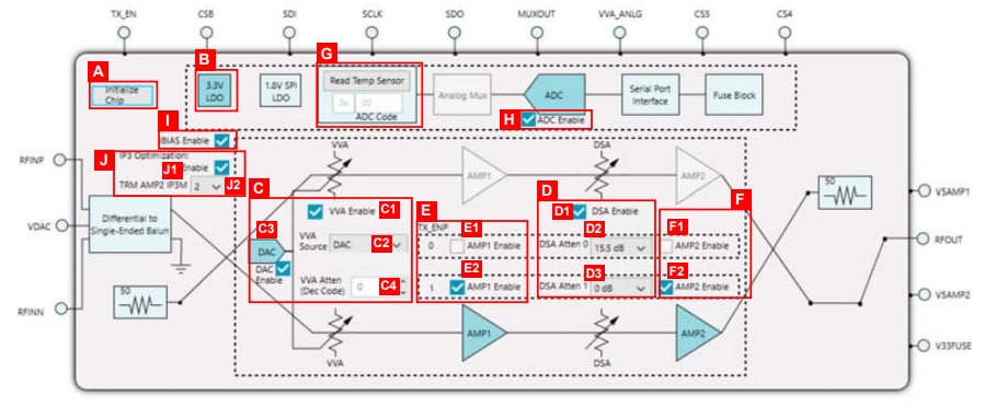 Blockdiagramm - Analog Devices Inc. ADL6317-EVALZ Evaluierungsboard