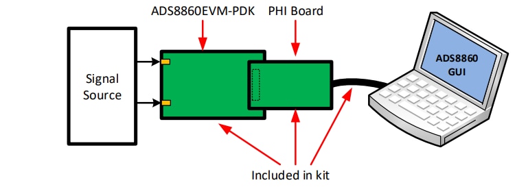 Texas Instruments ADS8860V2EVM-PDK EVM-Leistungsdemonstrations-Kit