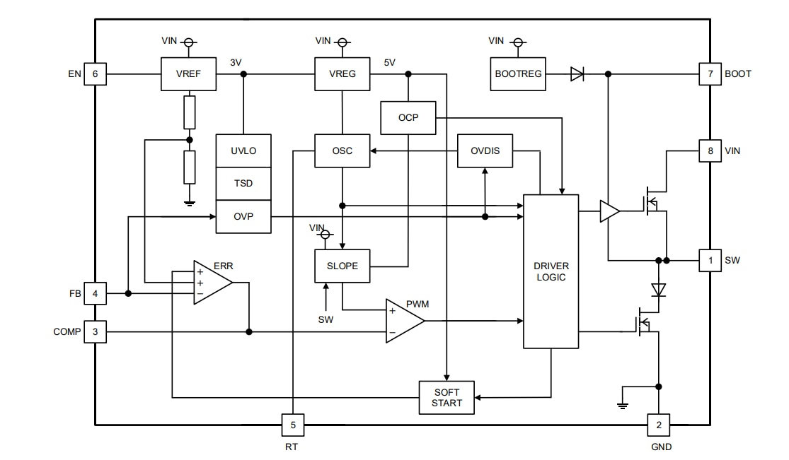 Blockdiagramm - ROHM Semiconductor BD9G500EFJ-LA DC/DC-Abwärtswandler