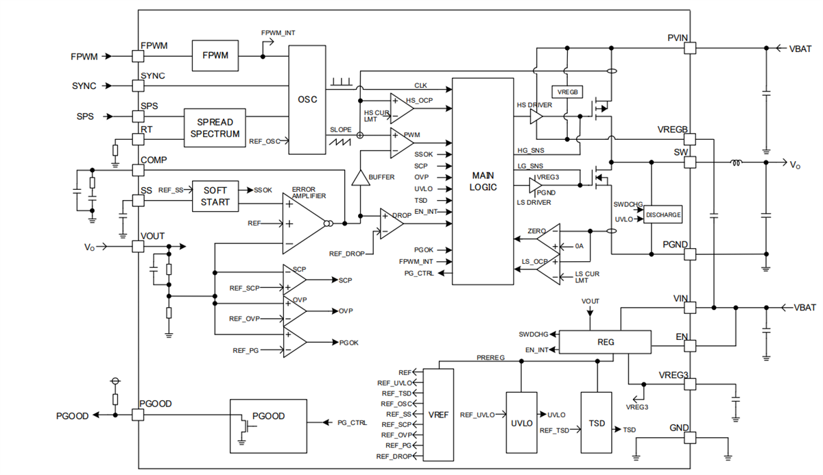 Blockdiagramm - ROHM Semiconductor BD9P233MUF-CE2 Automotive-DC/DC-Wandler