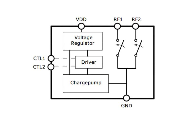 Blockdiagramm - Infineon Technologies BGSA20UGL8 SPST-Antennenschalter