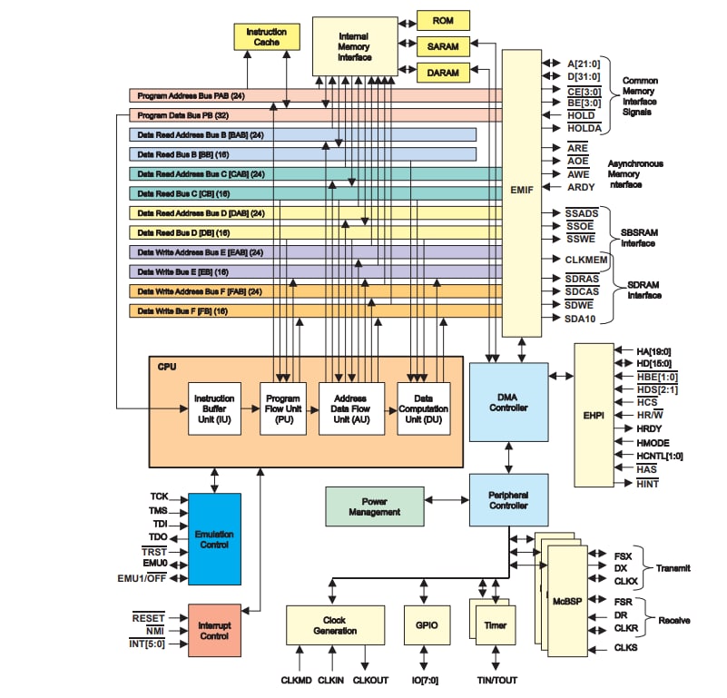 Blockdiagramm - STMicroelectronics AEK-AUD-D903V1 Automotive-Audio-Verstärkerboard