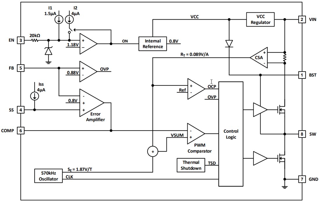 Blockdiagramm - Diodes Incorporated AP64351Q Synchroner Abwärtswandler