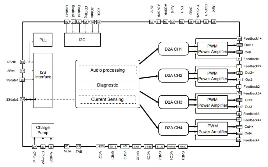 Blockdiagramm - STMicroelectronics FDA901 Automotive-Leistungsverstärker