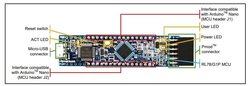 Renesas Electronics RL78/G1P Schnelles Prototyping-Board