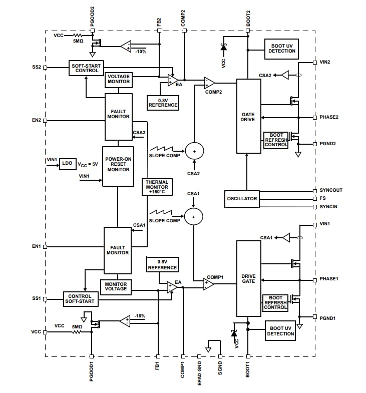 Blockdiagramm - Renesas Electronics ISL85033 Dual-Standard-Abwärtsregler