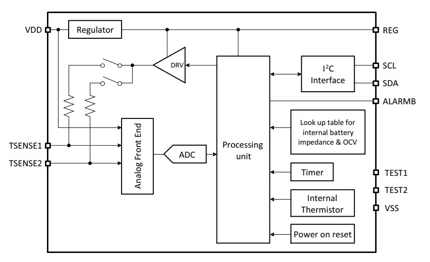 Blockdiagramm - onsemi LC709204F Batterie-Ladezustansmesser 
