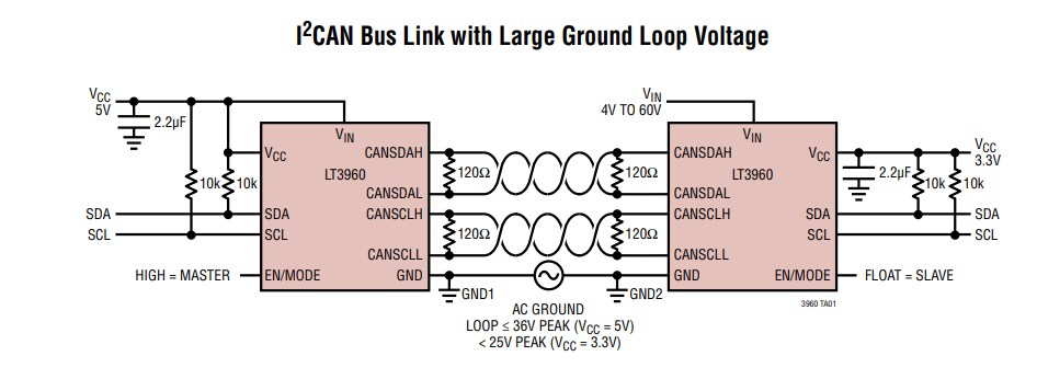 Applikations-Schaltungsdiagramm - Analog Devices Inc. LT3960 I2C-zu-CAN-Physical-Transceiver