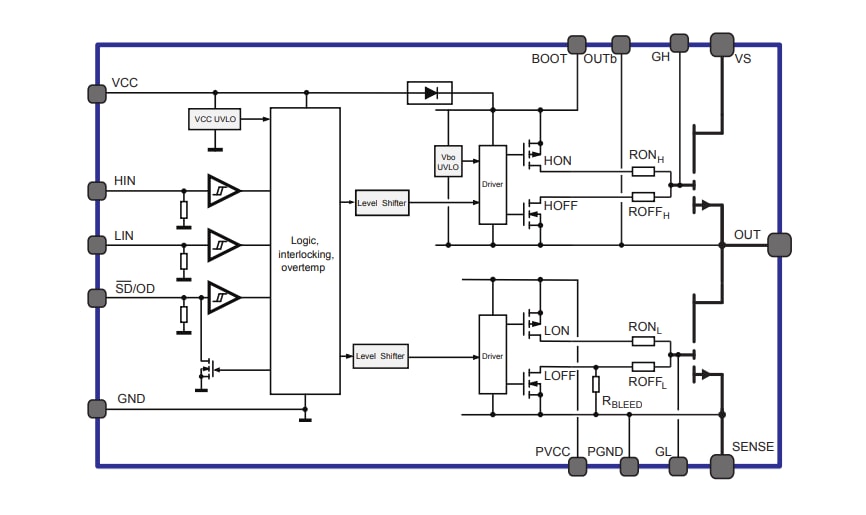 Blockdiagramm - STMicroelectronics MASTERGAN GaN-Halbbrücken-Hochspannungstreiber