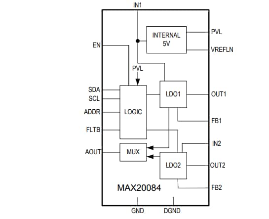 Blockdiagramm - Analog Devices Inc. MAX20084 Dual-Antennen-Netzteile für Fahrzeuge