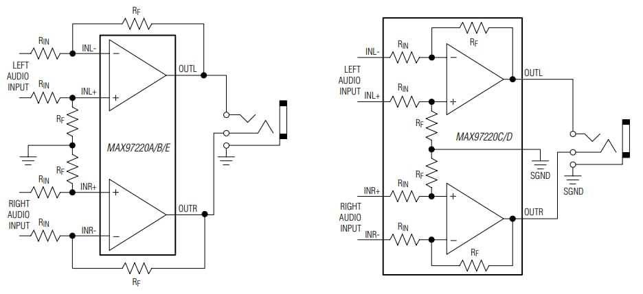 Blockdiagramm - Analog Devices Inc. MAX97220 DirectDrive®-Verstärker