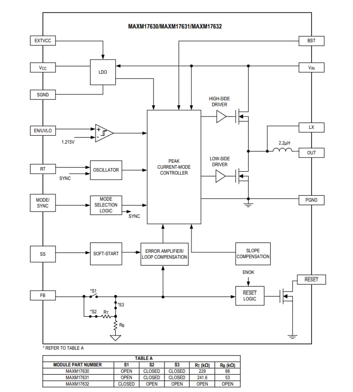 Blockdiagramm - Analog Devices Inc. MAXM17630, MAXM17631 und MAXM17632 Leistungsmodule