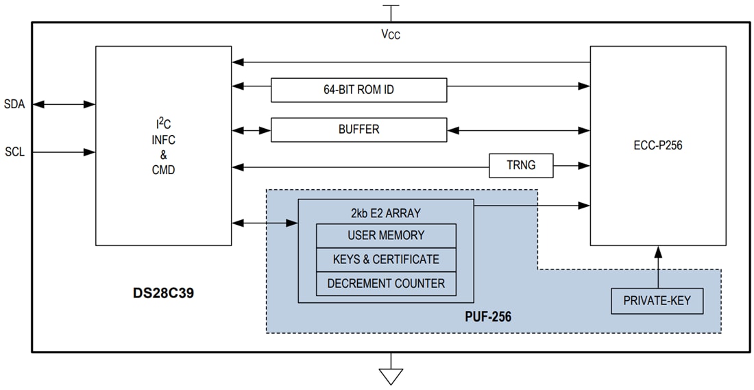 Blockdiagramm - Analog Devices Inc. DS28C39 Sicherer DeepCover-Authentifikator
