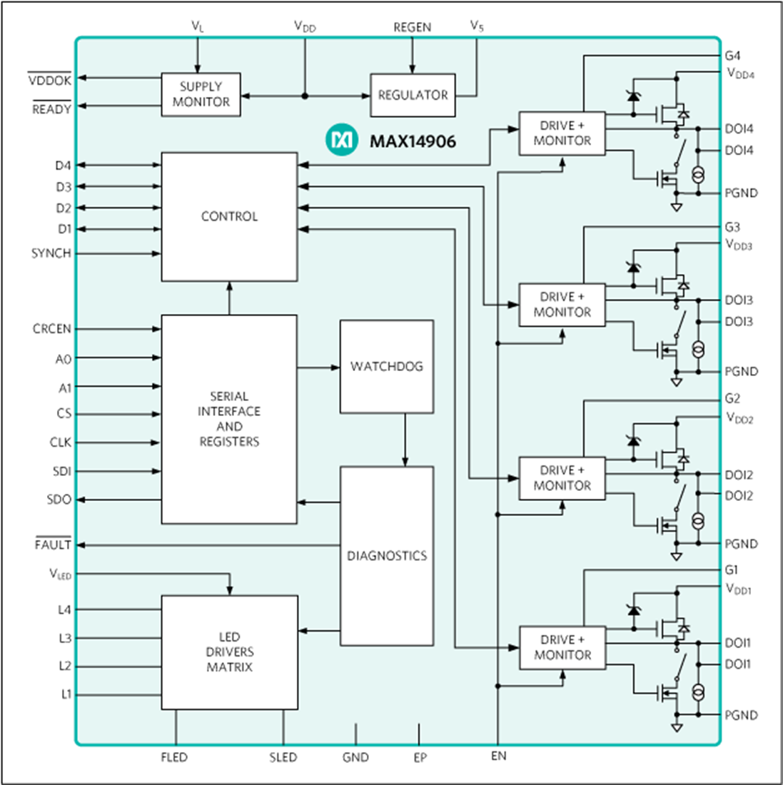 Blockdiagramm - Analog Devices Inc. MAX14906 Industrie-Digitalausgang/-Digitaleingang