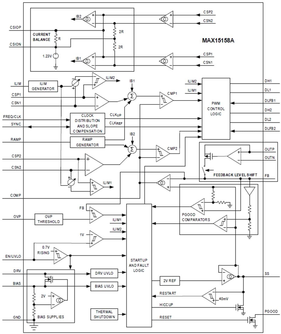 Blockdiagramm - Analog Devices Inc. MAX15158/MAX15158A Mehrphasen-Boost-Controller