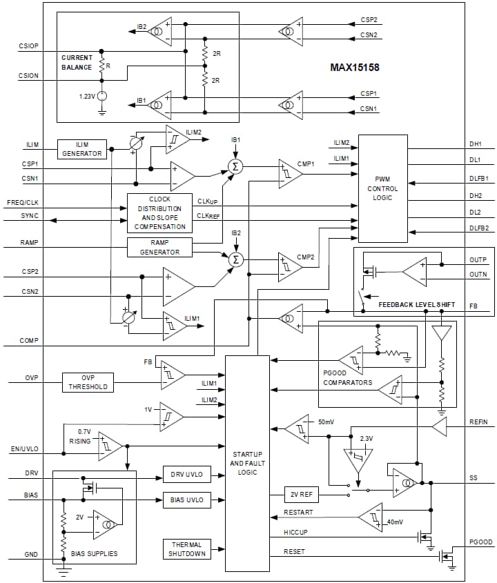 Blockdiagramm - Analog Devices Inc. MAX15158/MAX15158A Mehrphasen-Boost-Controller