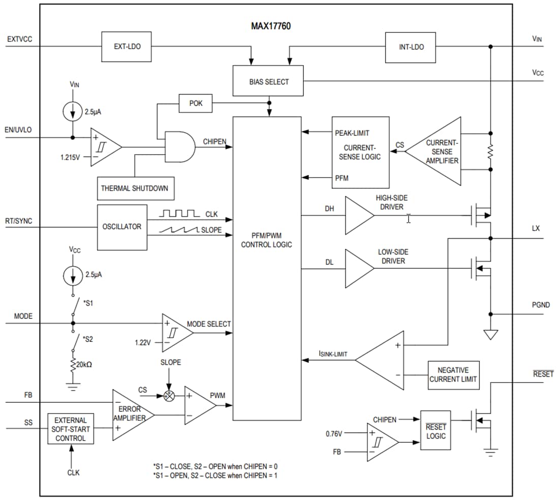 Blockdiagramm - Analog Devices Inc. MAX17760 DC/DC-Abwärtswandler