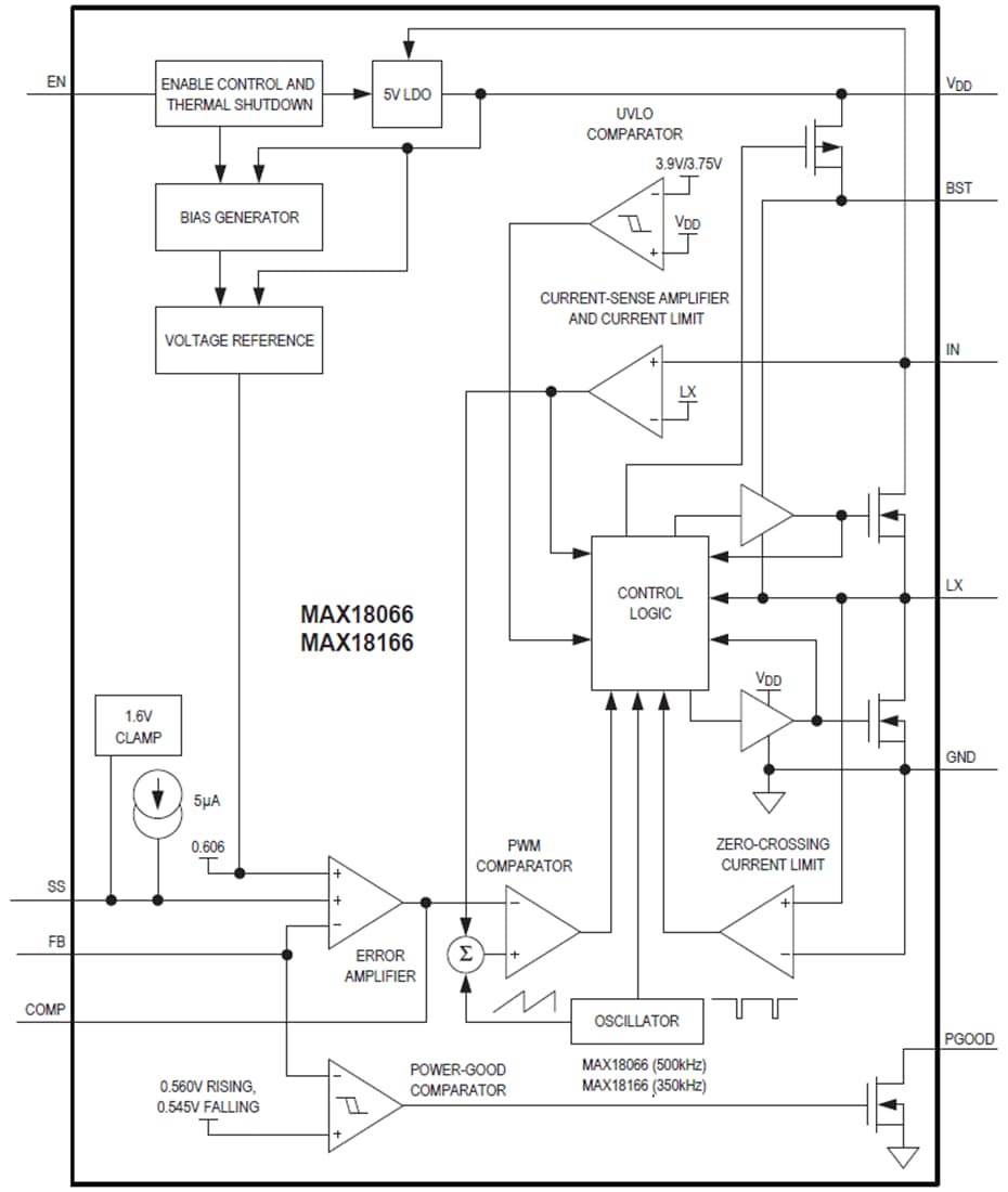 Blockdiagramm - Analog Devices Inc. MAX18066/MAX18166 DC/DC-Abwärtsregler