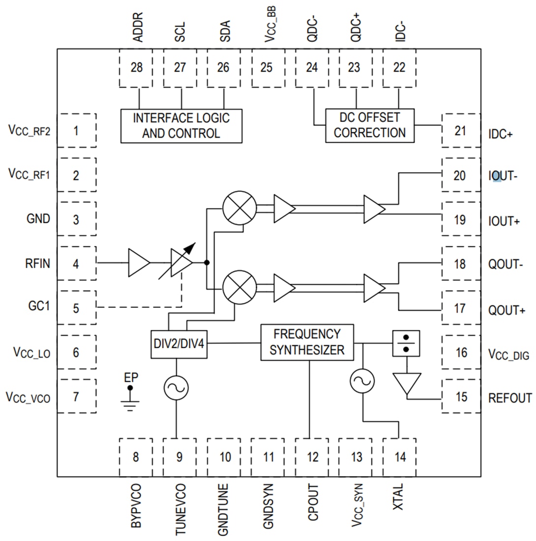 Blockdiagramm - Analog Devices Inc. MAX2223 L-Band-Satelliten-Tuner mit direkter Umwandlung