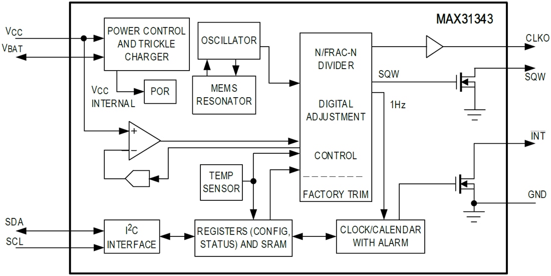 Blockdiagramm - Analog Devices Inc. MAX31343 Echtzeituhr (RTC)