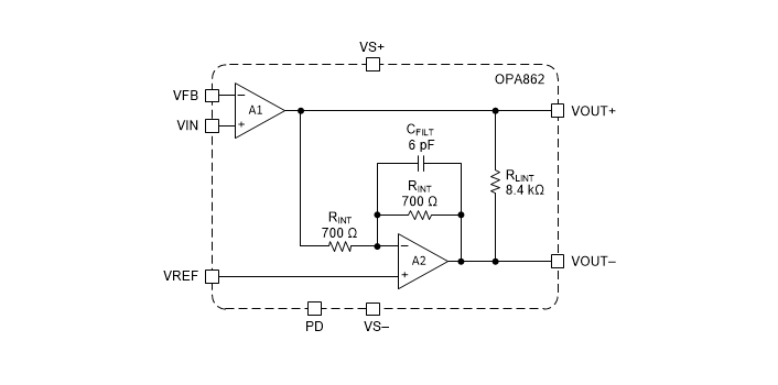 Blockdiagramm - Texas Instruments OPA862 Single-Ended-to-Differential-Verstärker