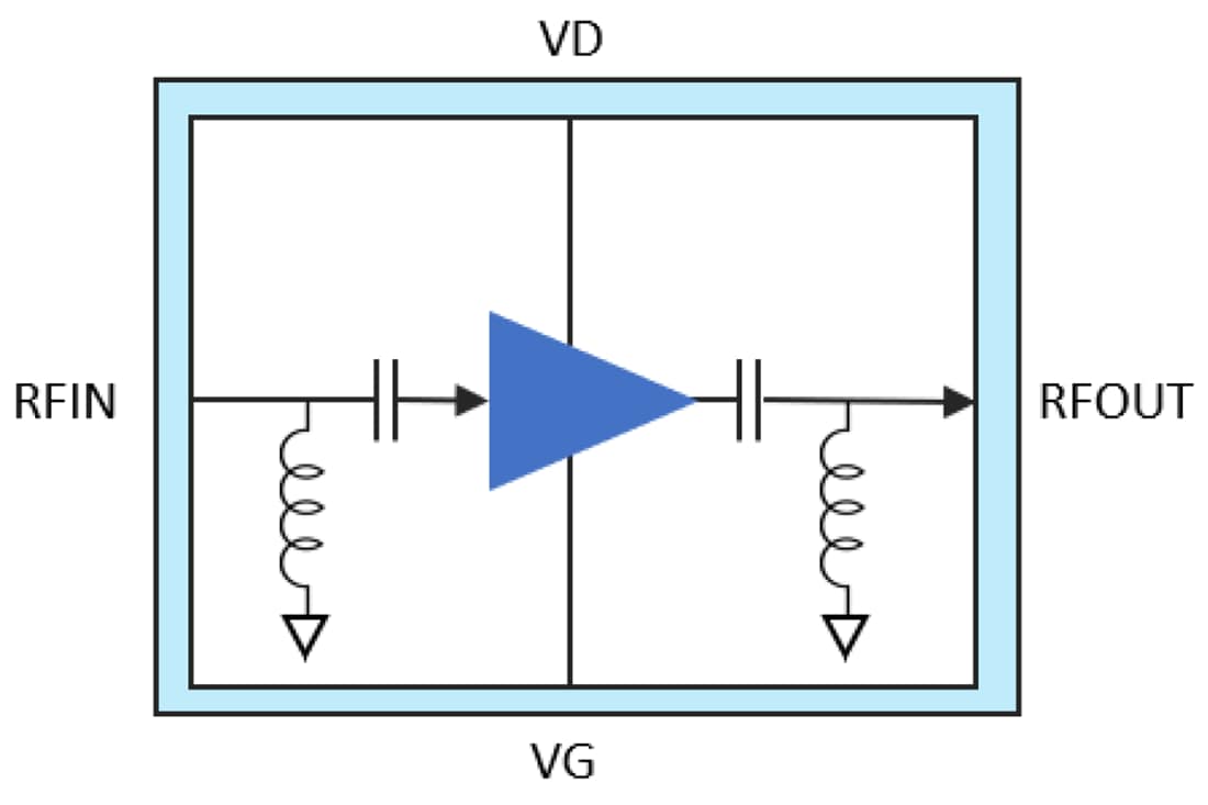 Blockdiagramm - Qorvo QPA2598 2,5-W-GaN-Treiberverstärker mit 6 GHz bis 12 GHz