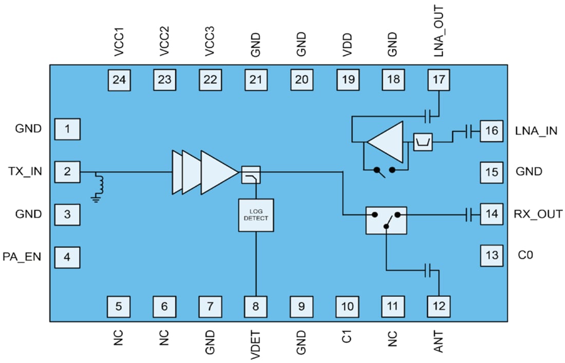 Blockdiagramm - Qorvo QPF4516B Wi-Fi®-Frontend-Modul