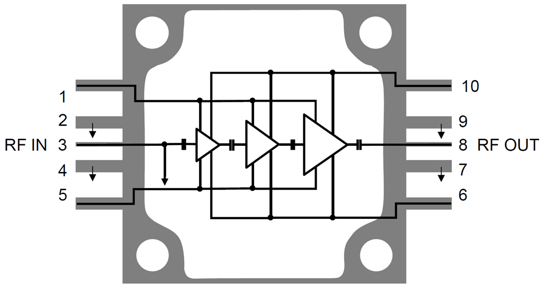 Blockdiagramm - Qorvo QPM1021 GaN-Leistungsverstärker