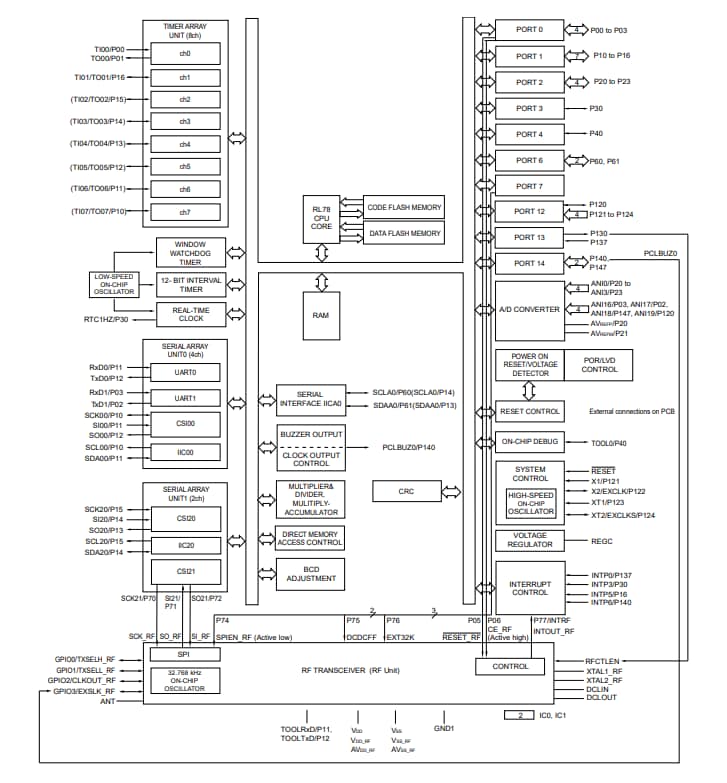 Blockdiagramm - Renesas Electronics RL78/G1D BLUETOOTH® Low Energy-MCUs