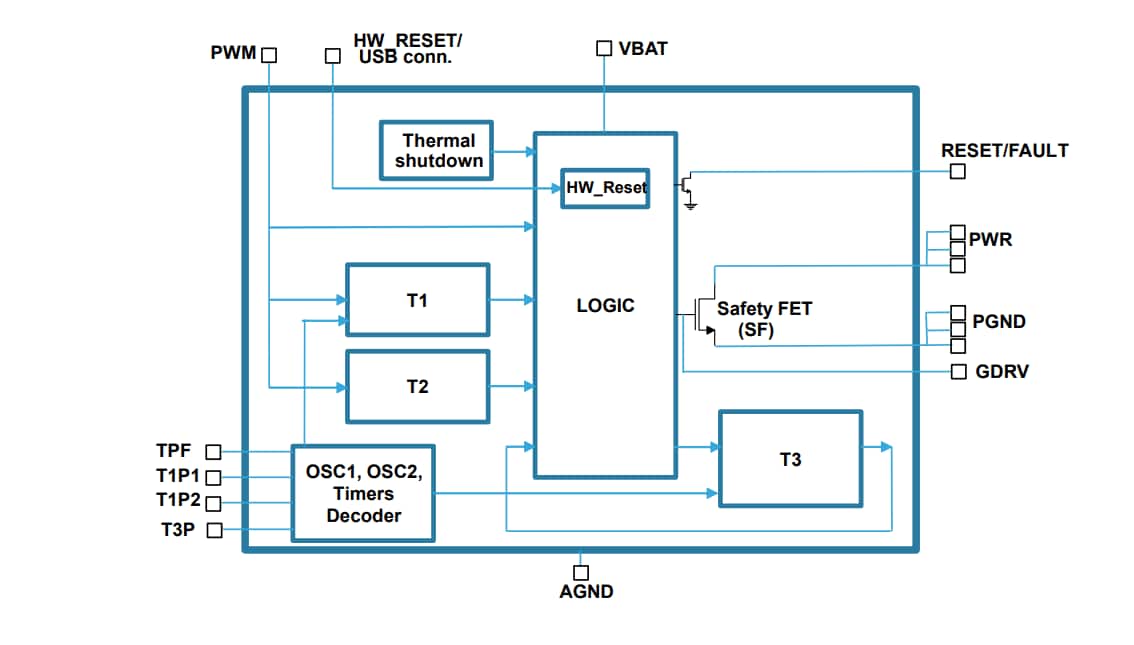 Blockdiagramm - STMicroelectronics STEC01 Massepfad-Sicherheitsschalter